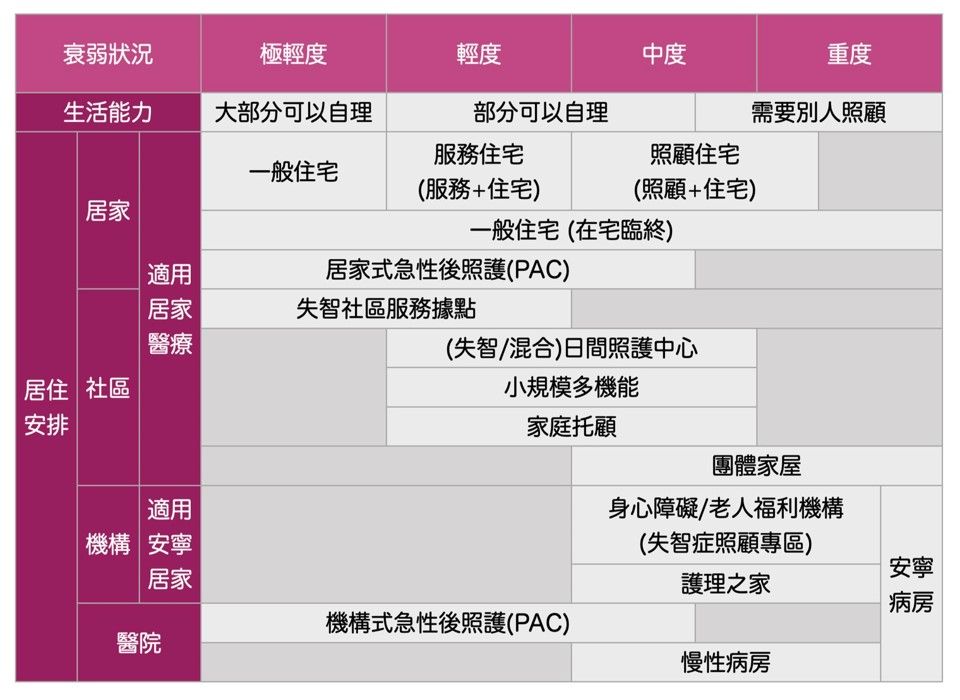 失智症
