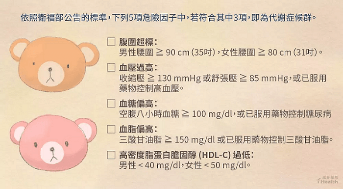 代謝症候群