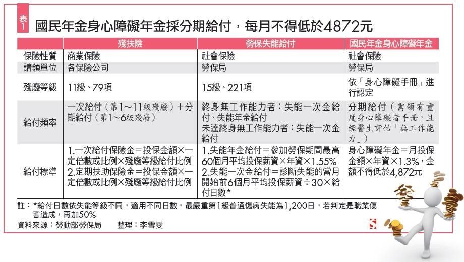 國民年金