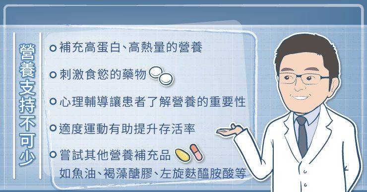 大腸直腸癌