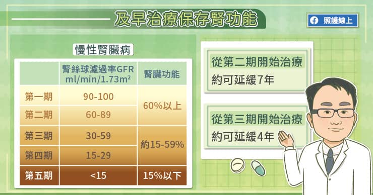 腎臟病