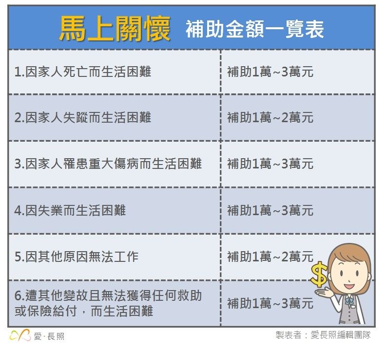 補助一覽表