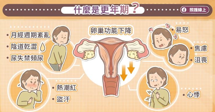什麼是更年期？