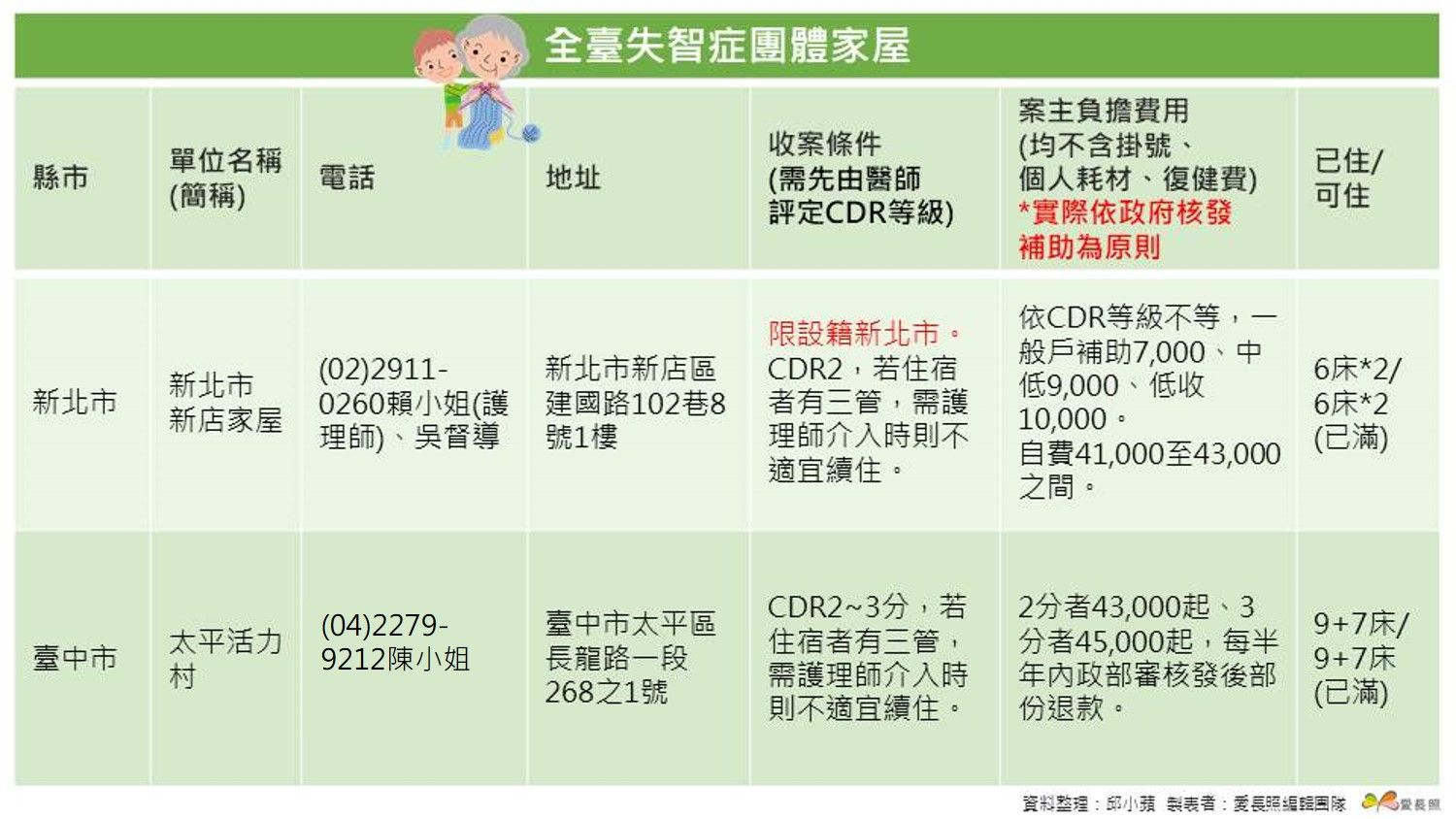 失智症