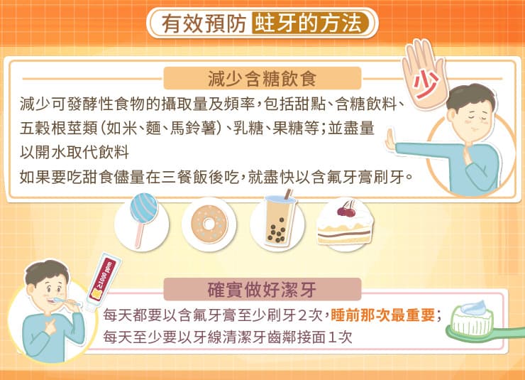 有效預防蛀牙的方法