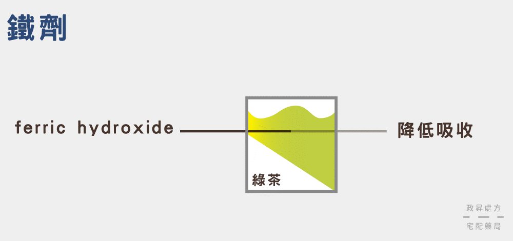 鐵劑