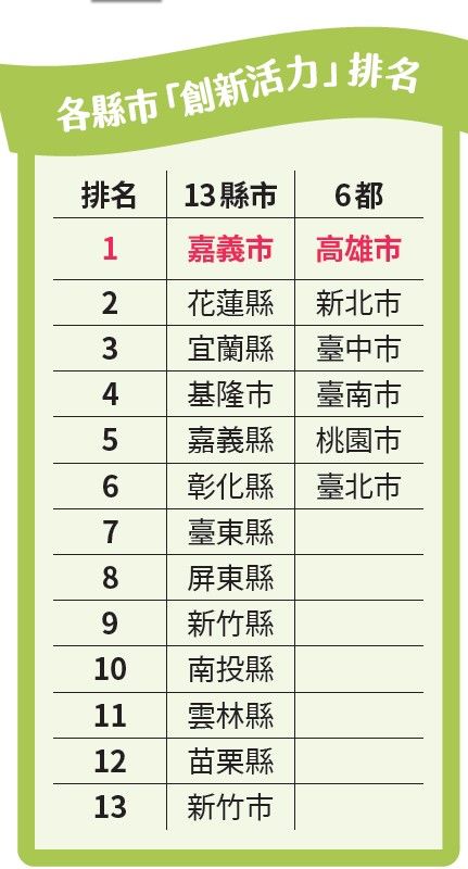 健康