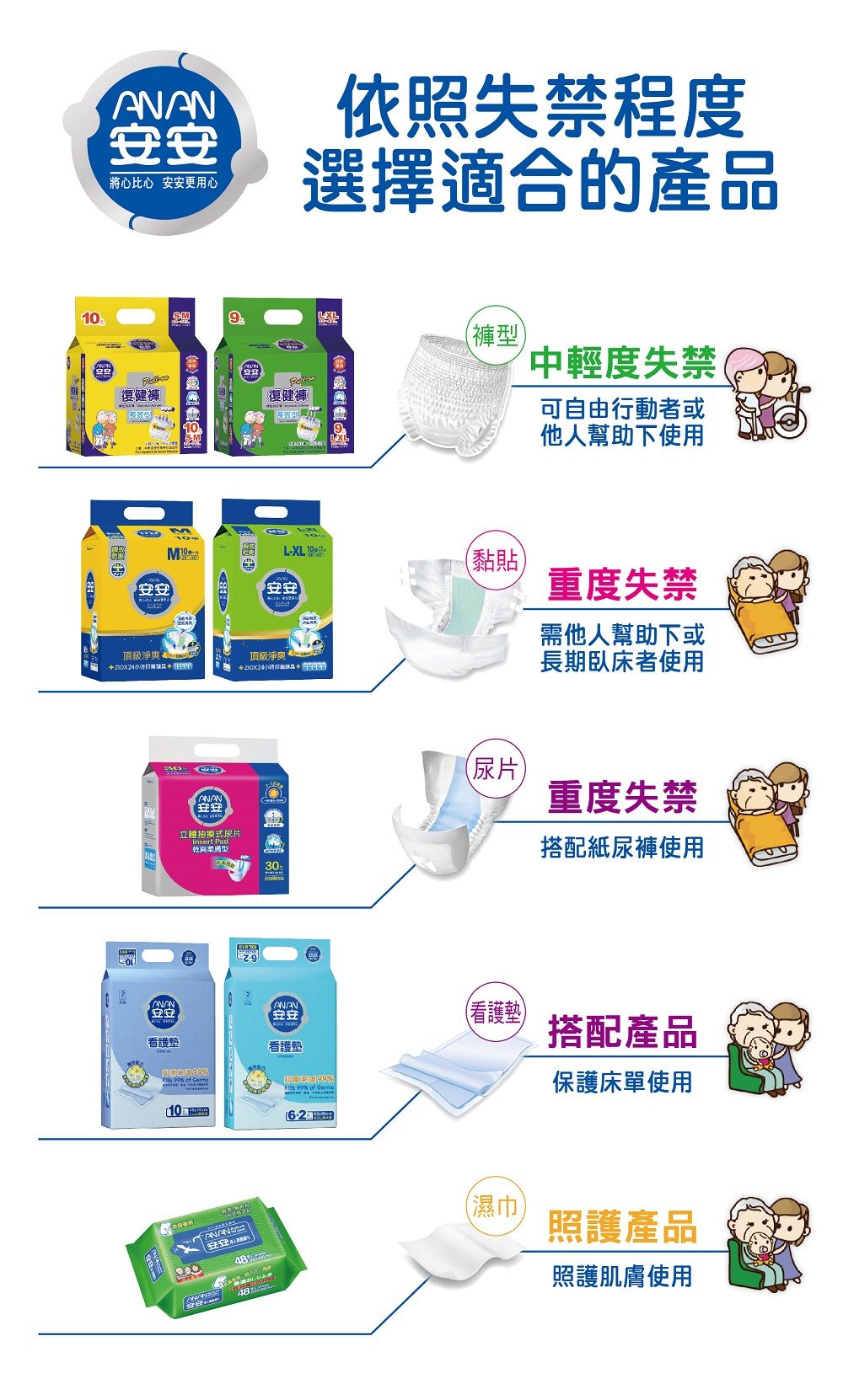 尿失禁
