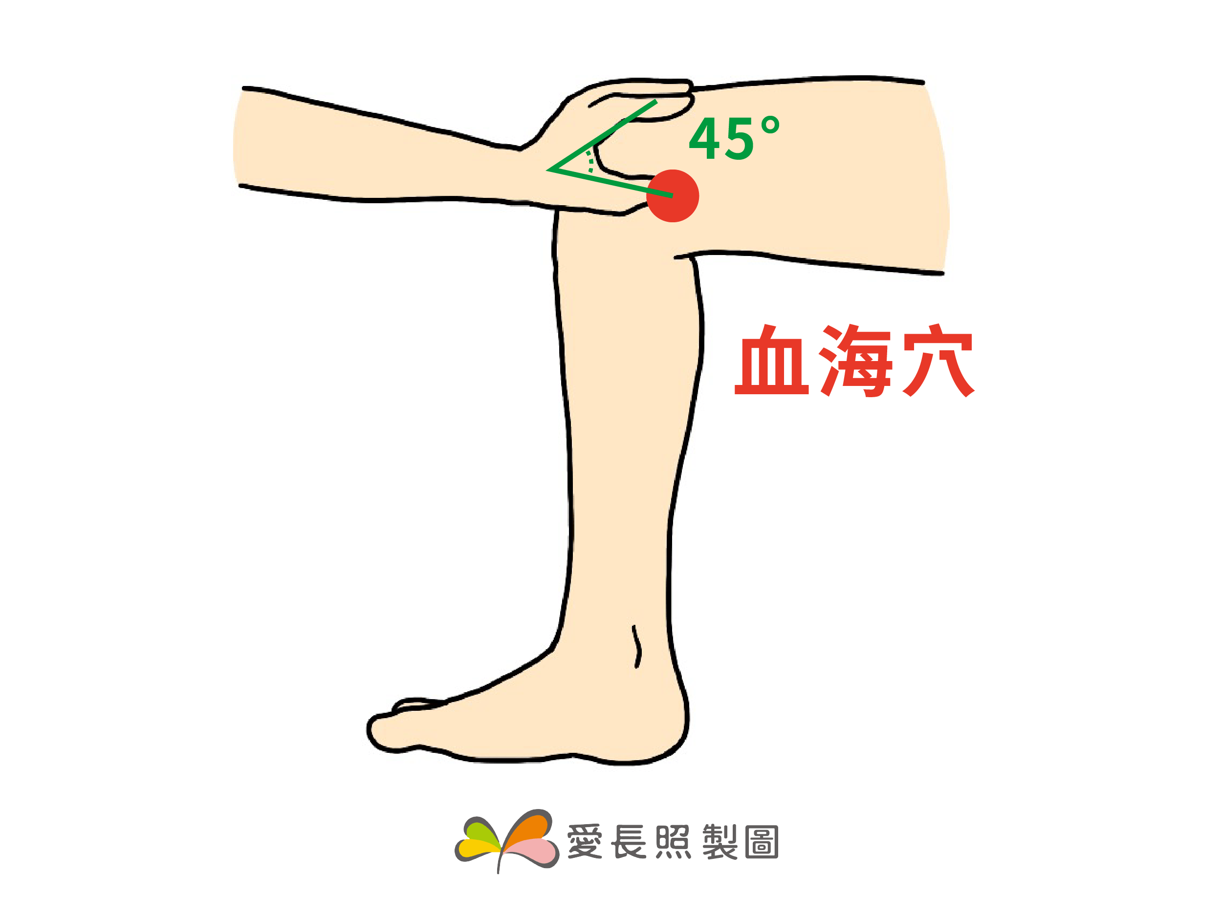 穴道