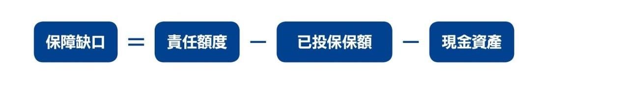 保險
