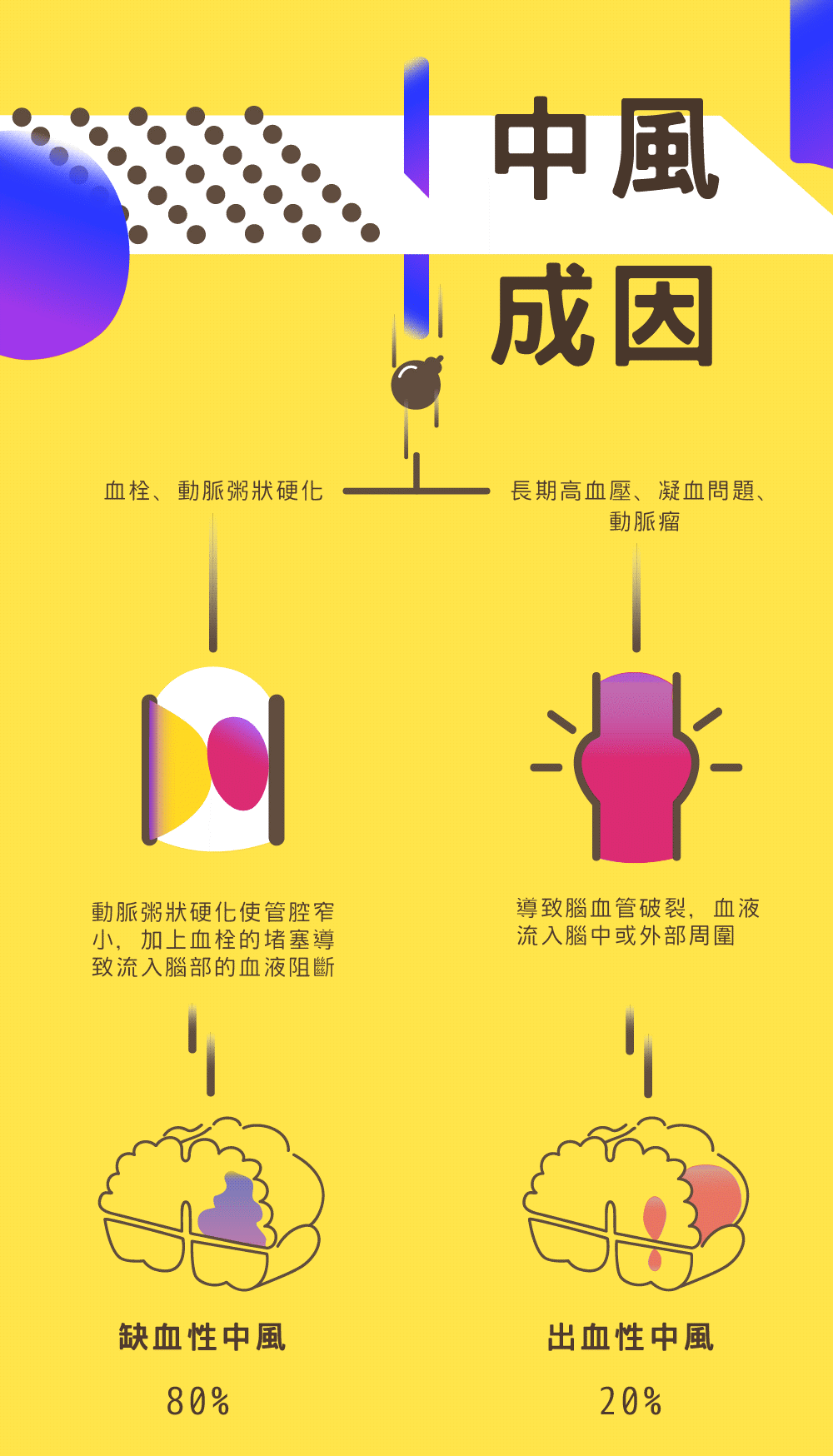 中風成因