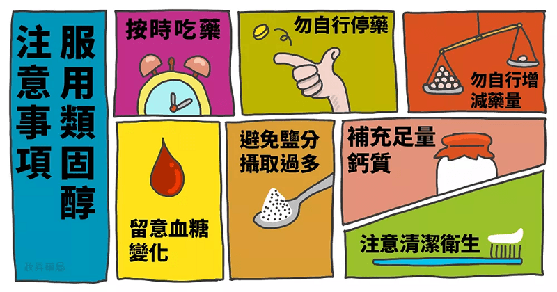 類固醇