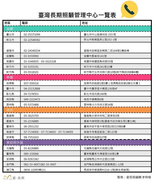管理中心