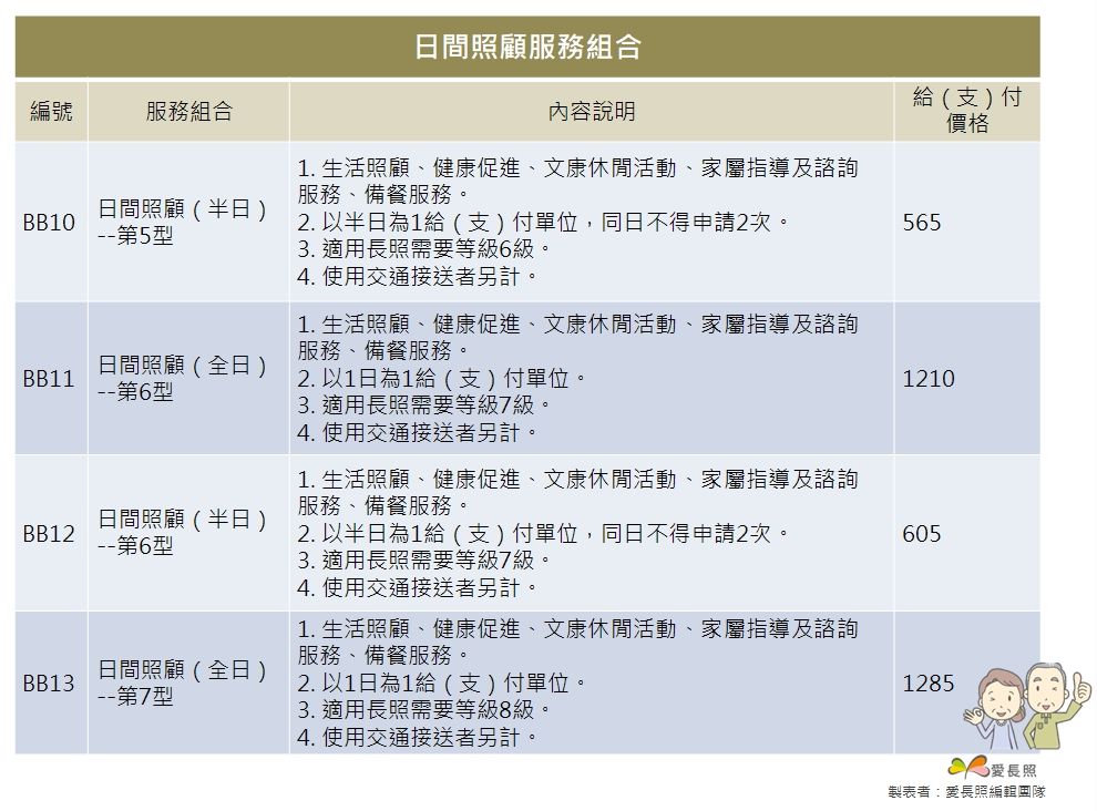 日照中心