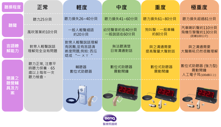聽障