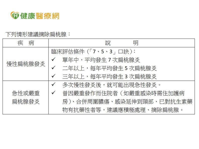 扁桃腺
