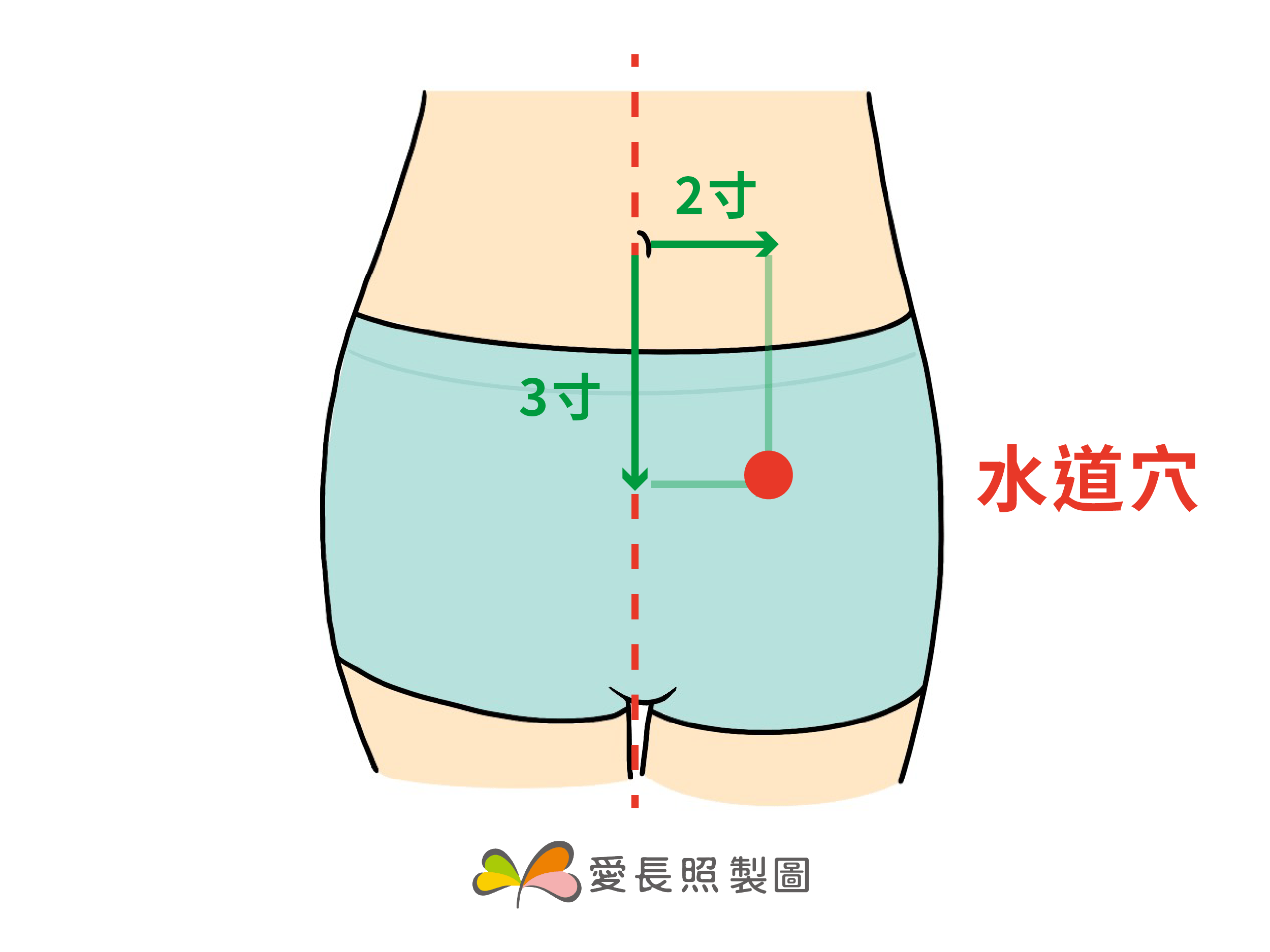 穴道