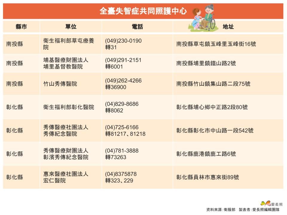 共照中心
