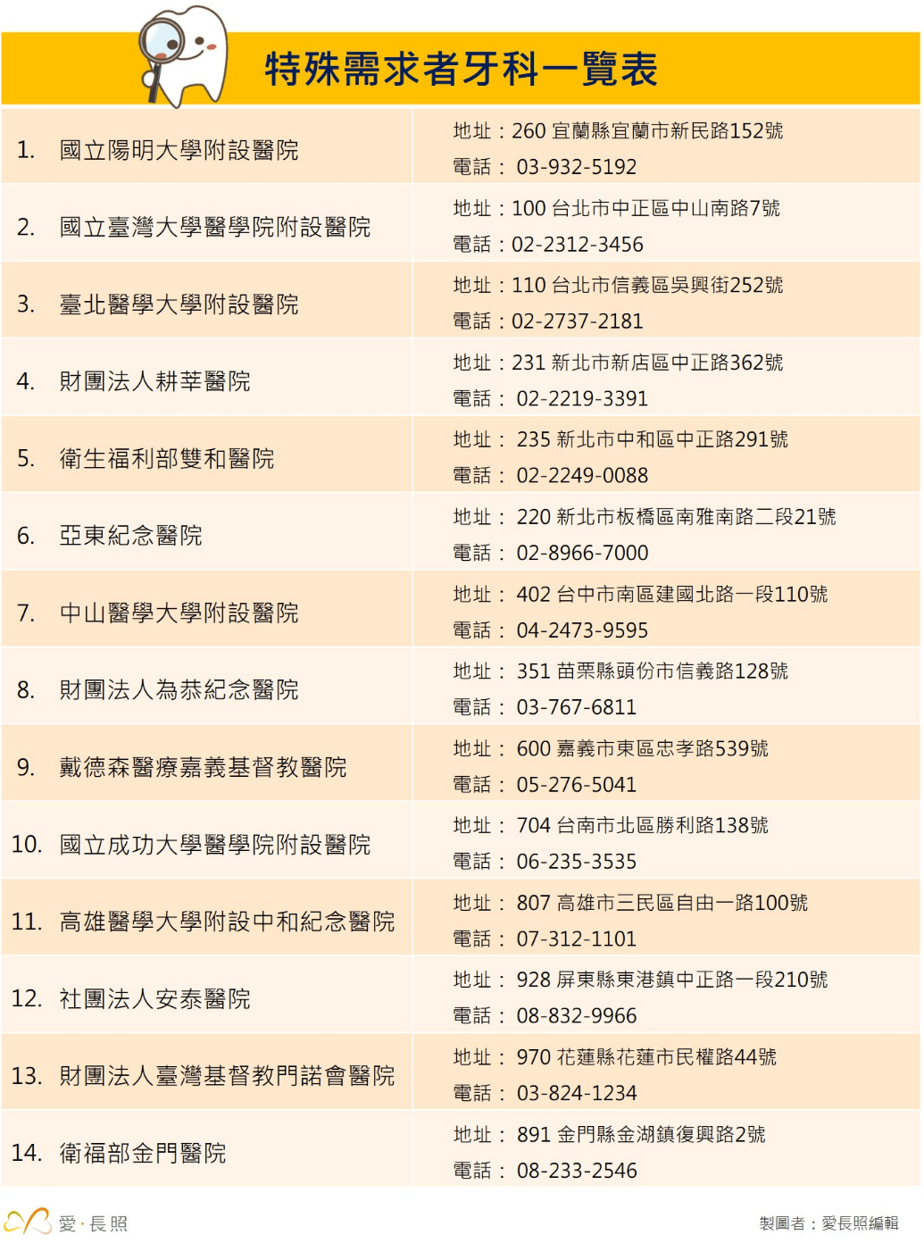 特殊需求牙科