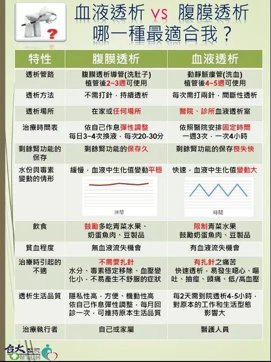 「涓滴之愛—Never stop」醫病共享決策機制,幫助病友決定該使用哪種透析模式。(圖/台大醫院提供)