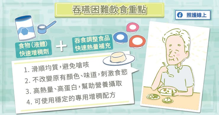吞嚥