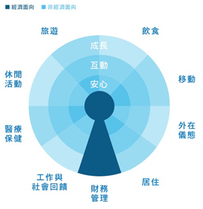 老後生活