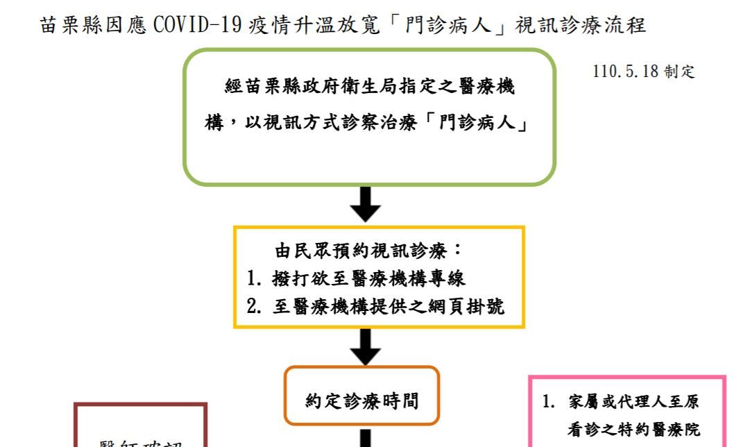 視訊