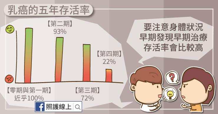 乳癌