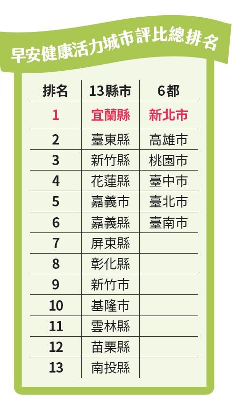健康