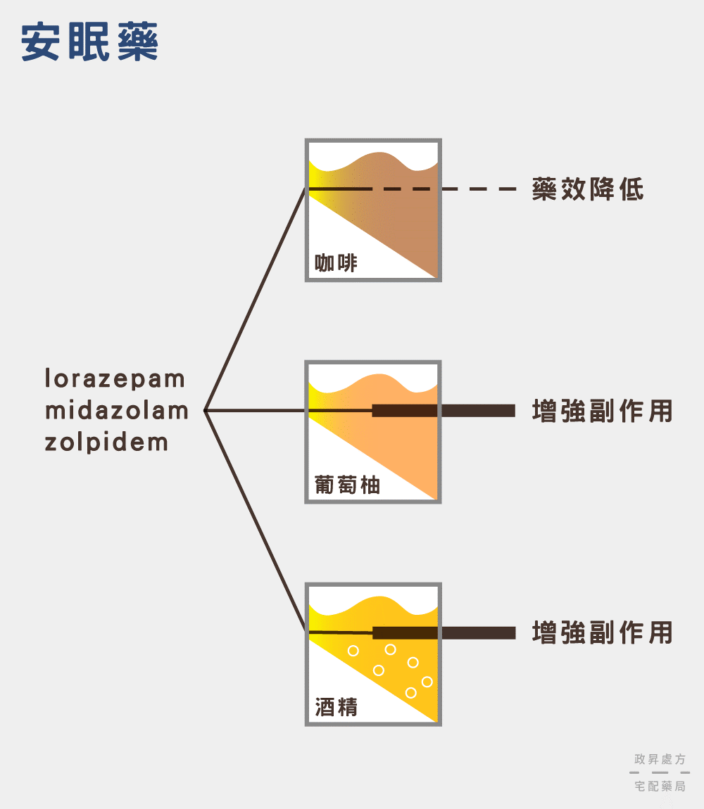 安眠藥