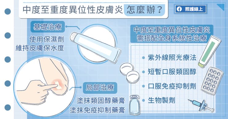 皮膚