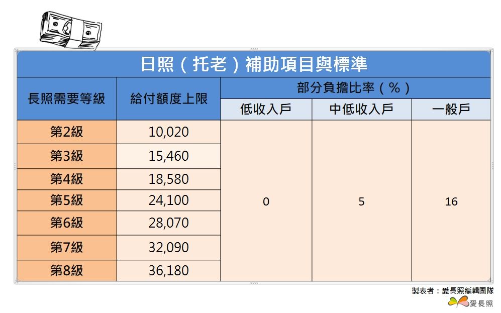 日照中心
