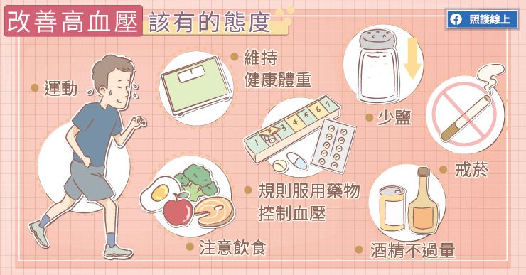 高血壓
