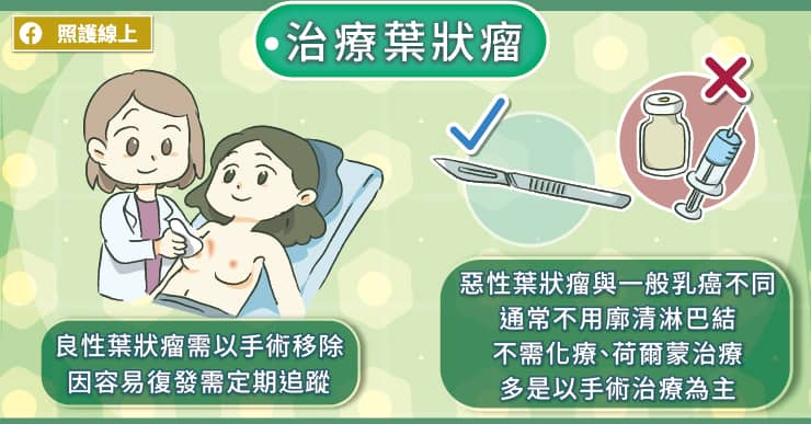 腫瘤