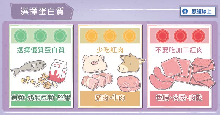 蛋白質