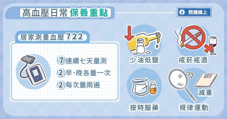 血壓