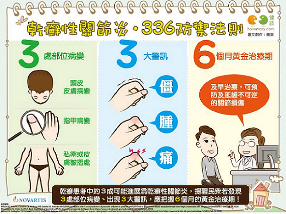 乾癬性關節炎