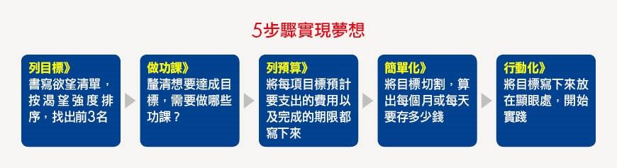 夢想