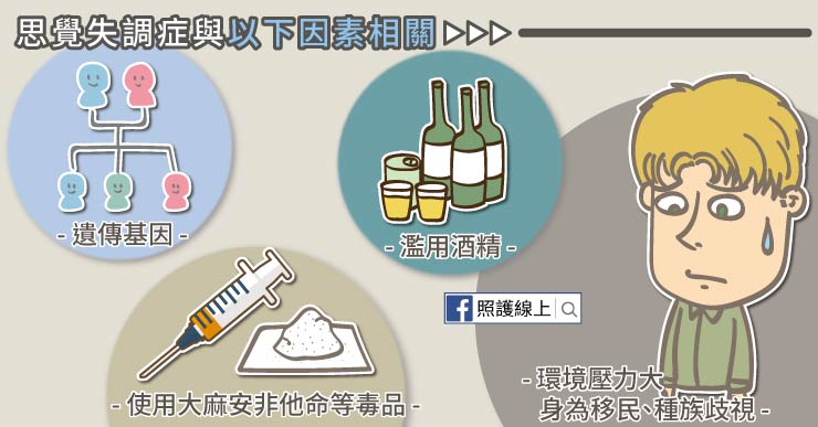思覺失調症