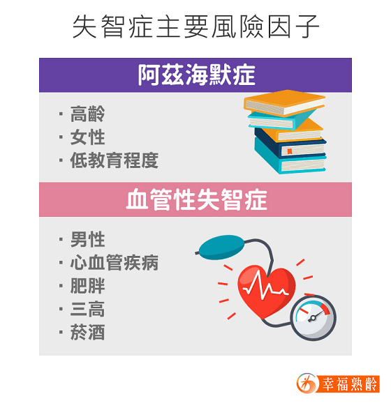 失智症