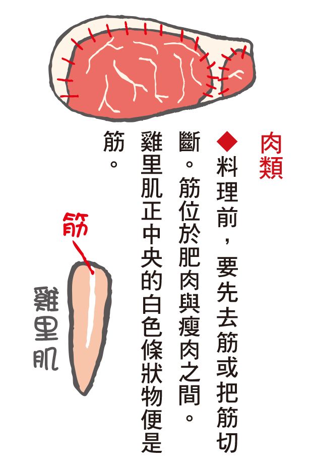 肉類