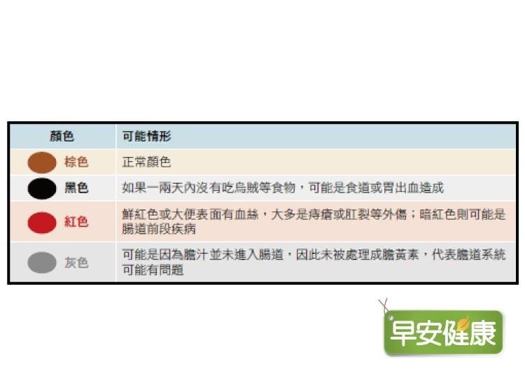 大便顏色