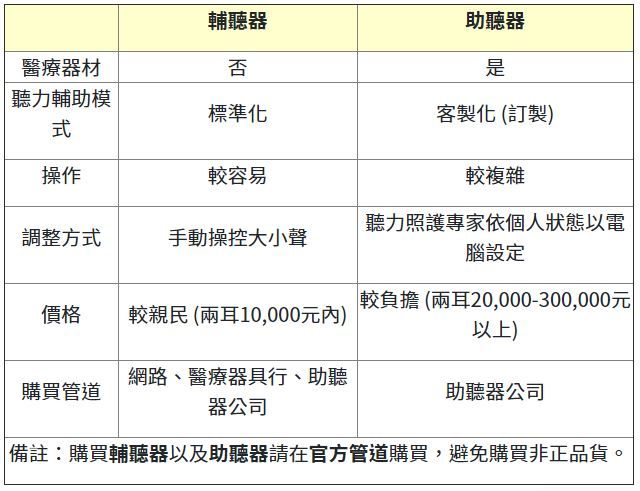 助聽器