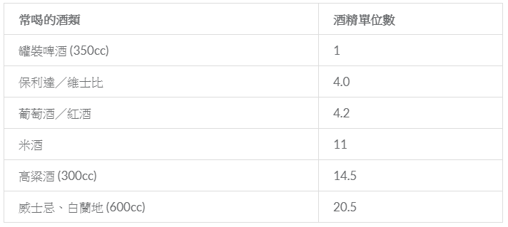 飲酒過量