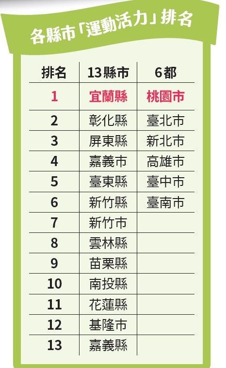 健康