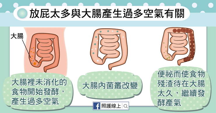 放屁