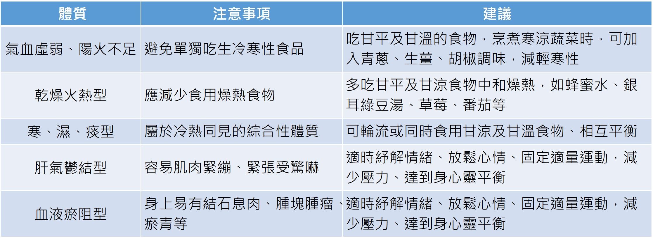 中醫