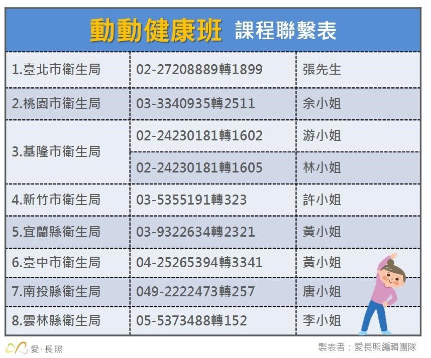 動動健康班