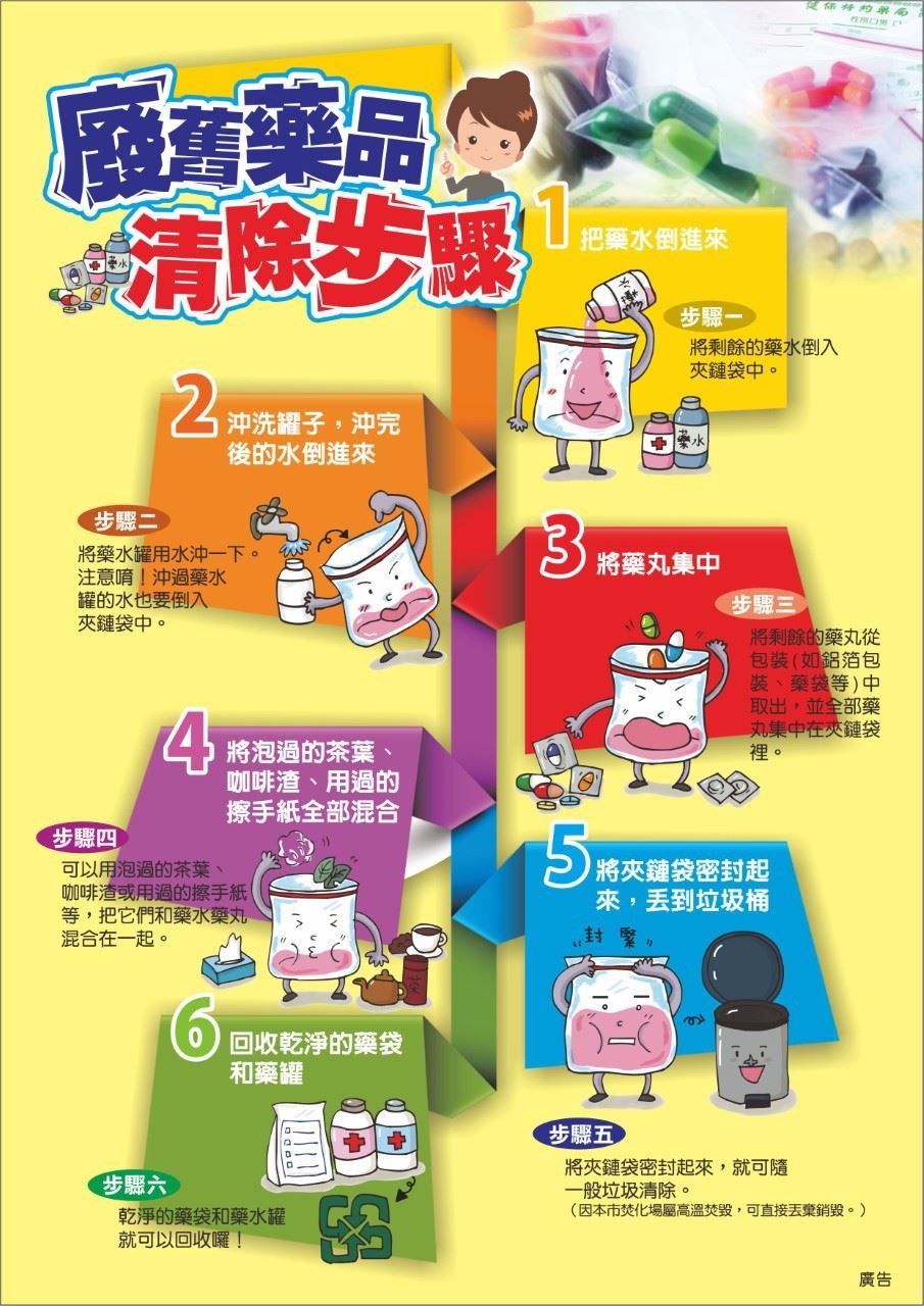 藥物