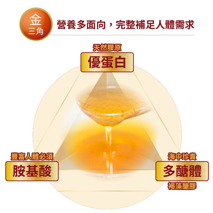 蛋白質